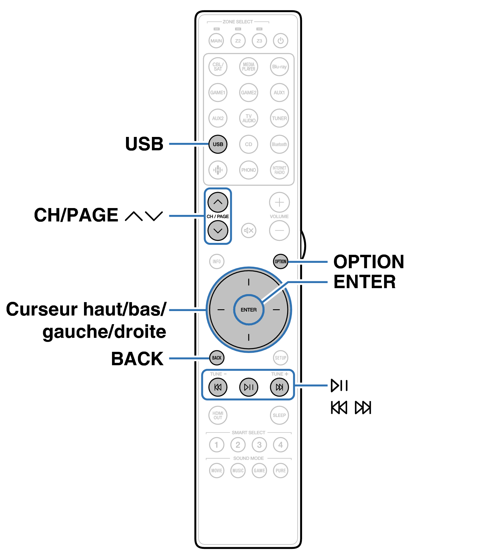 Ope USB RC047SR